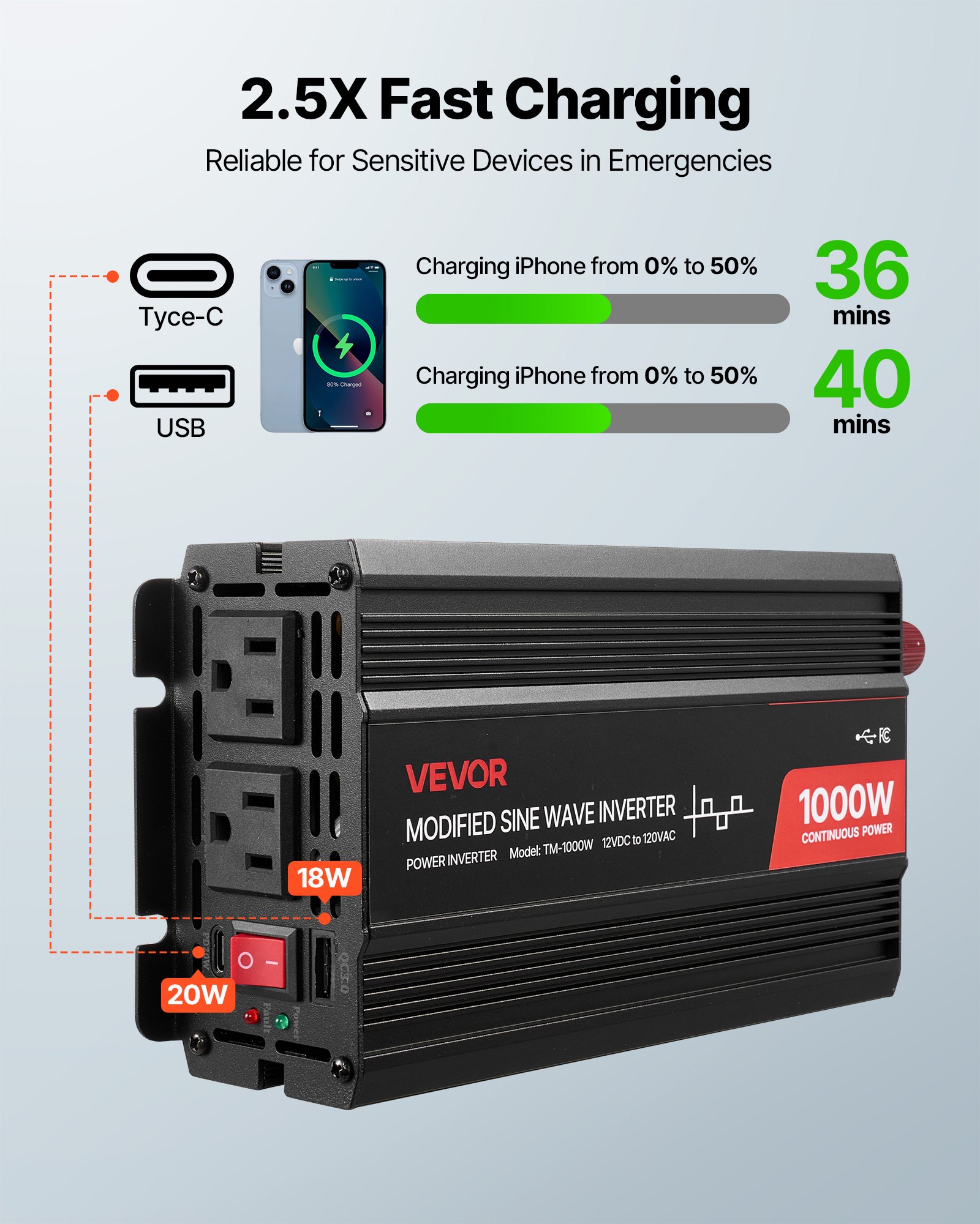 VEVOR 1000W Power Inverter, 12V DC to 120V AC Modified Sine Wave Inverter, Car Charger Converter with USB & Type-C Port, 2 AC Outlets, LED Indicator Light, Ideal for RV, Truck Outdoor Camping