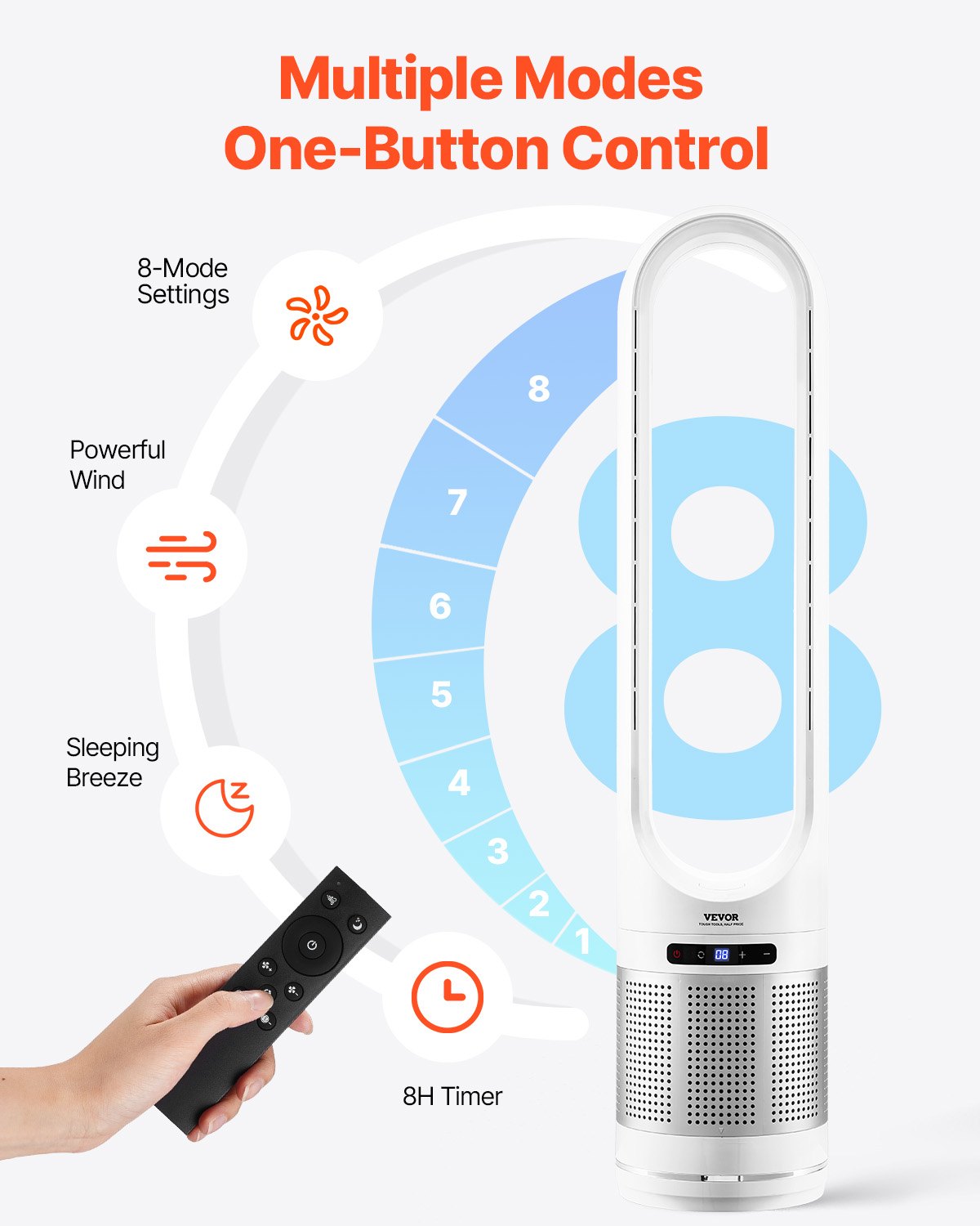 Ventilador de torre VEVOR sin aspas, ventilador de piso de 4,7 m/s que sopla aire frío, oscilación de 80°, 8 velocidades, temporizador de 8 h, ventilador de pie con filtración HEPA H13, control remoto y modo purificador de aire.