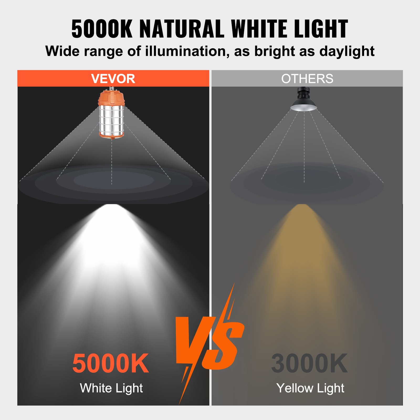 VEVOR LED Portable Work Lamp, 150W, 20000lm, 5000K Durable & Water-Resistant, Linkable up to 6 Units, Ceiling or Stand Job Site Illumination for Both Indoor & Outdoor Use