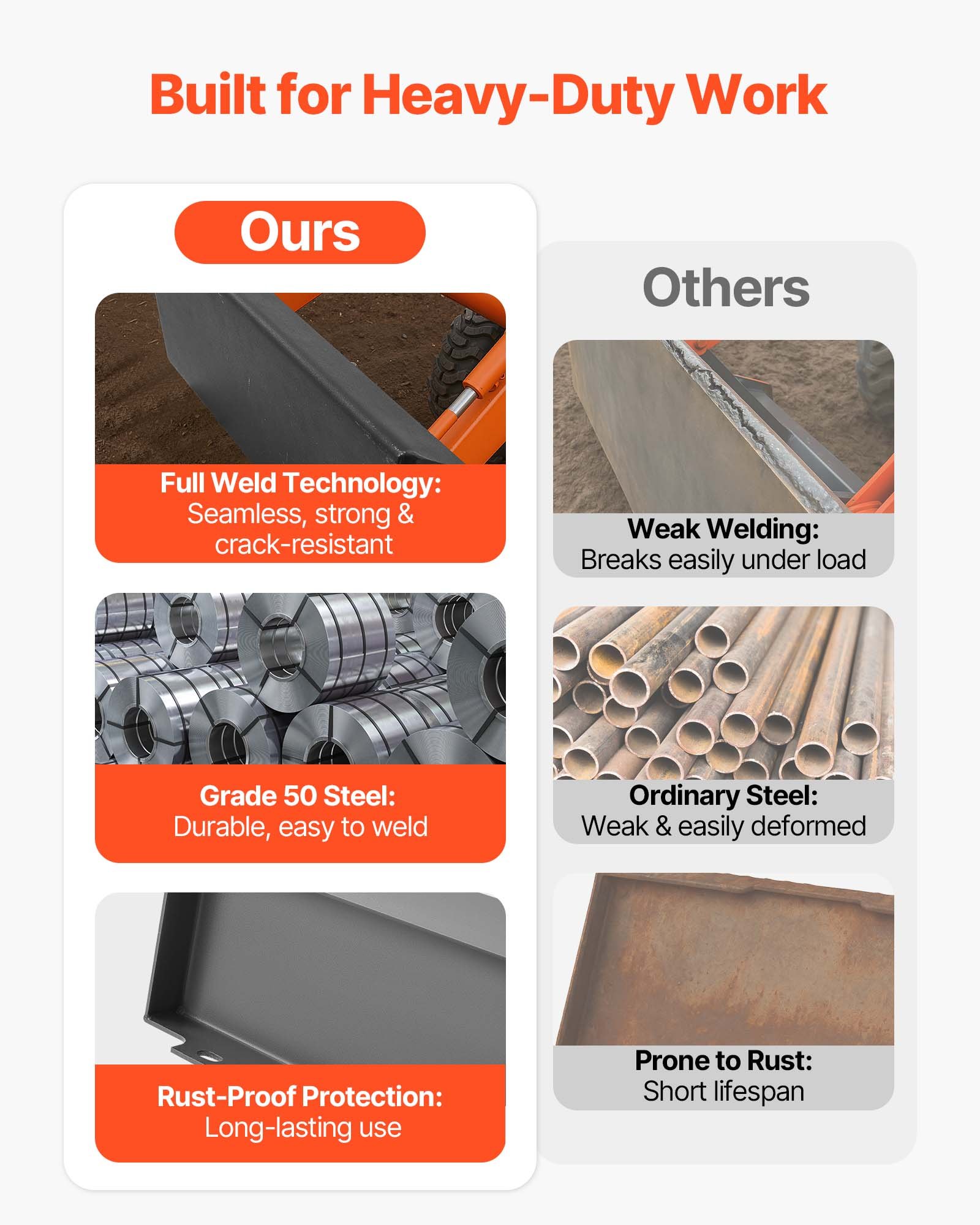 Placa de montaje VEVOR de 1/4" para minicargadoras, placa de montaje universal de conexión rápida, fácil de atornillar, capacidad de carga de 1500 lb, placas de carga de acero de alta resistencia compatibles con minicargadoras y tractores Toro Dingo