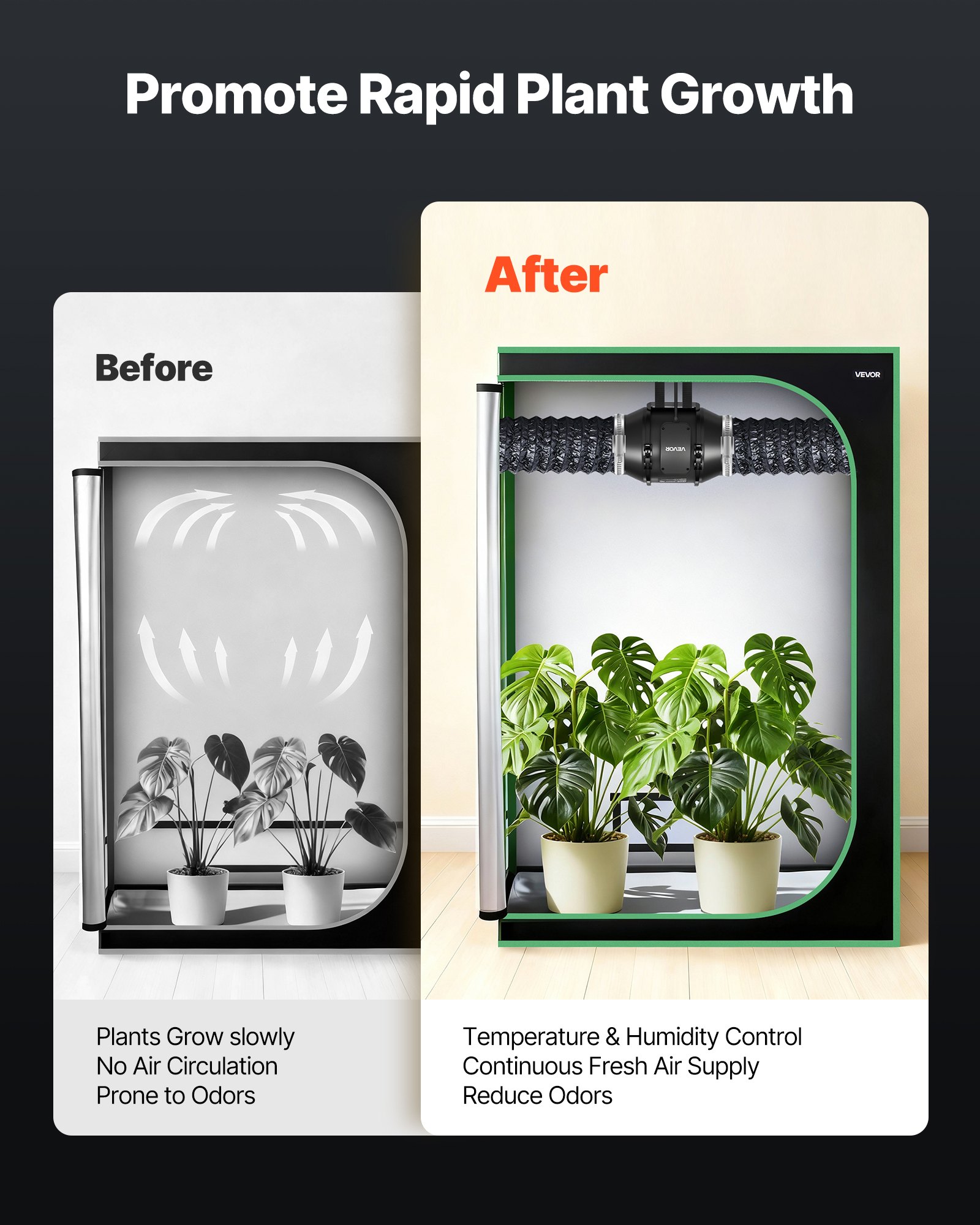 Ventilador de conducto en línea VEVOR, extractor silencioso de 15 cm, potente motor de CA de 380 CFM, para refrigeración, alto flujo de aire, ideal para tiendas de cultivo en interiores, sótanos e hidroponía.