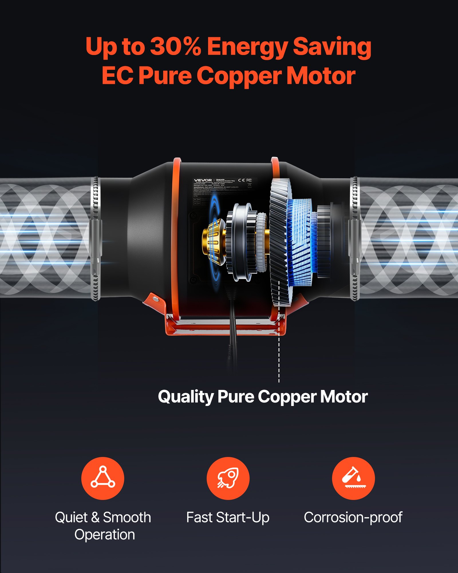 Ventilador de conducto en línea VEVOR, 402 CFM, 6 pulgadas, motor EC, ventilación con circulación de 3 velocidades, controlador PWM de 10 velocidades, funcionamiento con temporizador, refrigeración para carpas de cultivo, jardinería de interior e hidroponía.