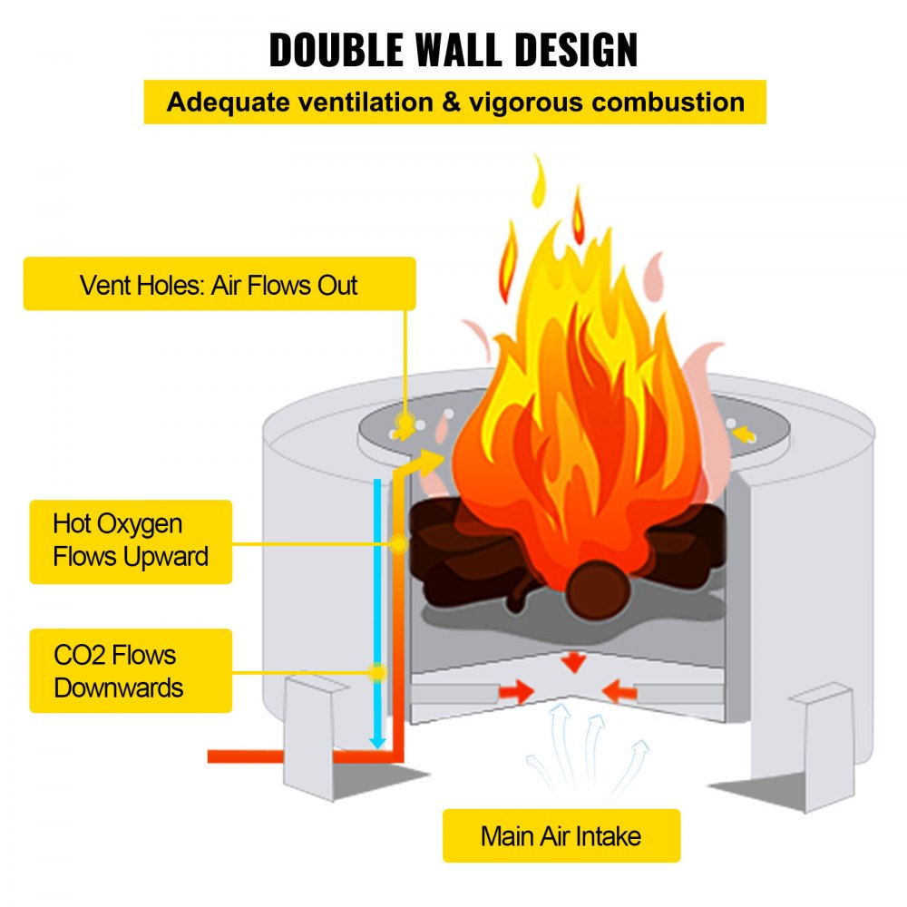 VEVOR Pozo de Fuego Acero al Carbono Pintado de Negro Brasero sin Humo 22,56kg