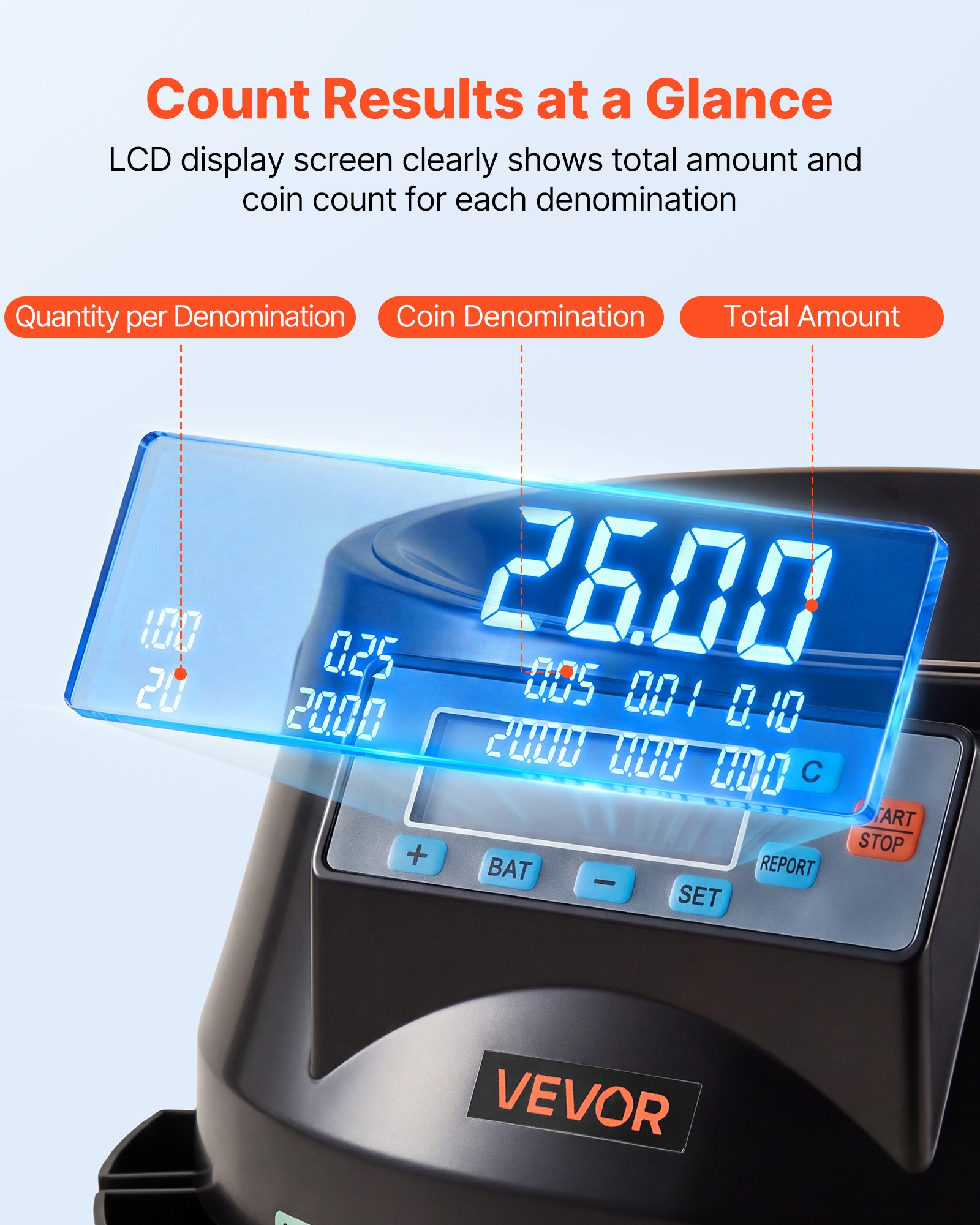 Máquina contadora de monedas VEVOR, 5 denominaciones, clasificadora de monedas precisa, clasifica hasta 225 monedas por minuto, contador de cambio de USD con pantalla LCD, funcionamiento suave.