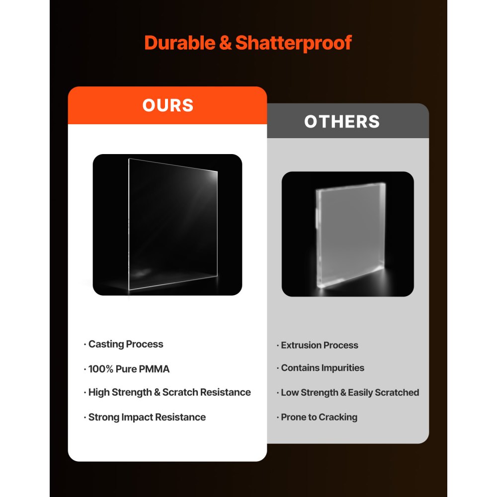 Lámina de plexiglás acrílico VEVOR, paquete de 2 láminas de plástico, 61 x 91 cm, 0,6 cm de grosor, vidrio transparente fundido para proyectos de manualidades, vidrio de repuesto para marcos de fotos, exhibición DIY, fácil de cortar