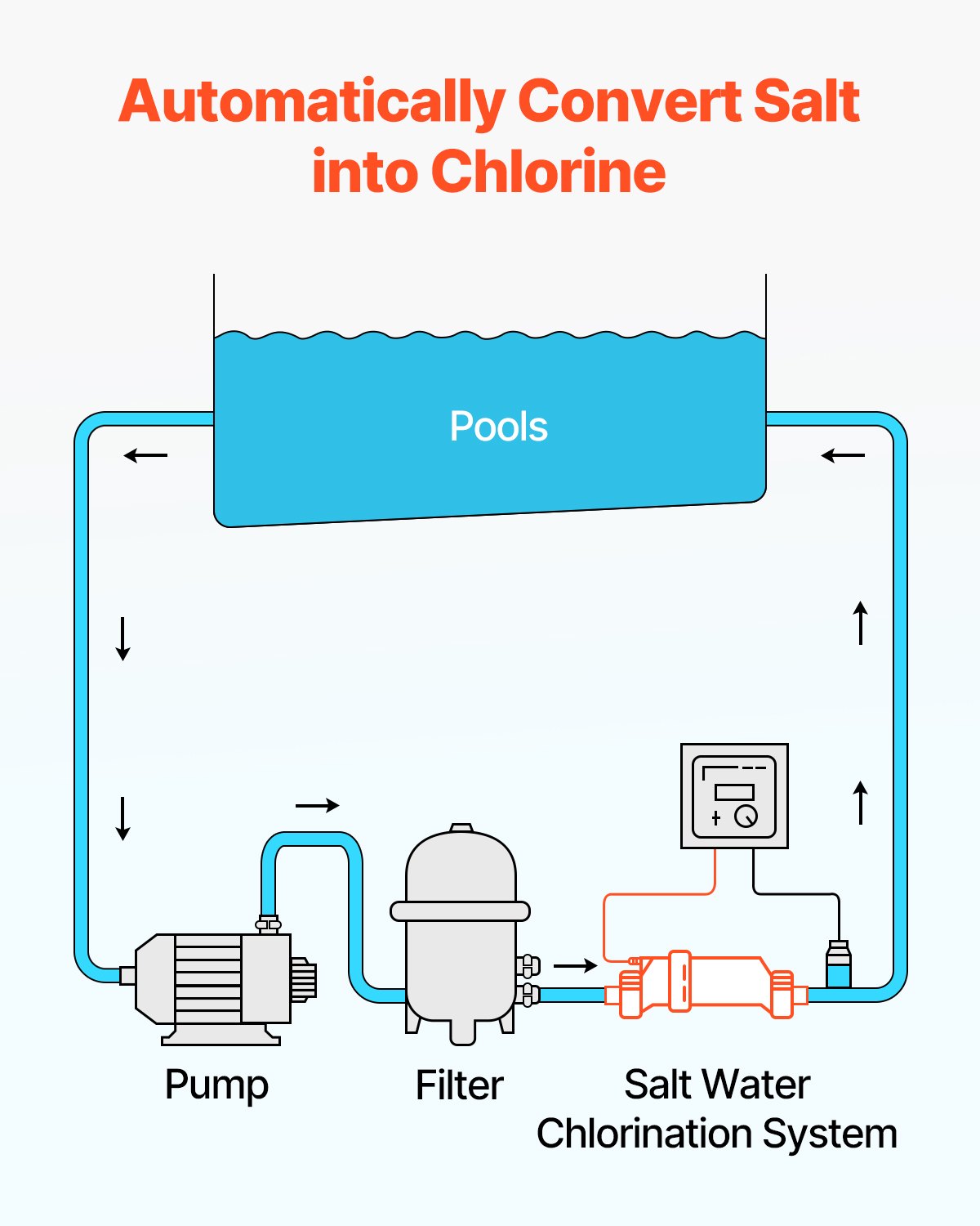 Sistema de cloración de agua salada W3T-Cell-3 para piscinas enterradas de 15 000 galones