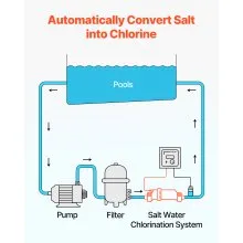 Sistema de cloración de agua salada VEVOR, celda de cloración de piscina compatible con Hayward W3T-Cell-15 (T15), sistema de cloración de agua salada con celda para piscinas enterradas de hasta 40 000 galones, línea eléctrica de 15 pies, color blanco
