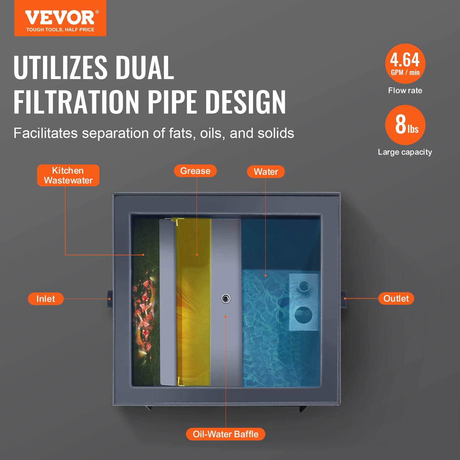 Trampa de grasa comercial VEVOR, interceptor de grasa de 8 lb, interceptor de entrada lateral, trampa de grasa de acero al carbono para debajo del fregadero, separador de aceite y agua de 4.6 GPM para aguas residuales, para restaurantes, cantinas, cocinas domésticas.