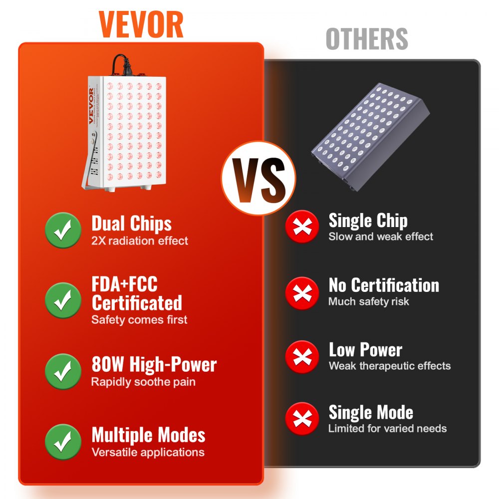 VEVOR Terapia de luz roja para cara corporal, 60 LED de doble chip, combo rojo de 660 nm e infrarrojo cercano de 850 nm, panel de terapia de luz roja de alta potencia para recuperación, alivio del dolor, curación de heridas, salud de la piel, 80 W