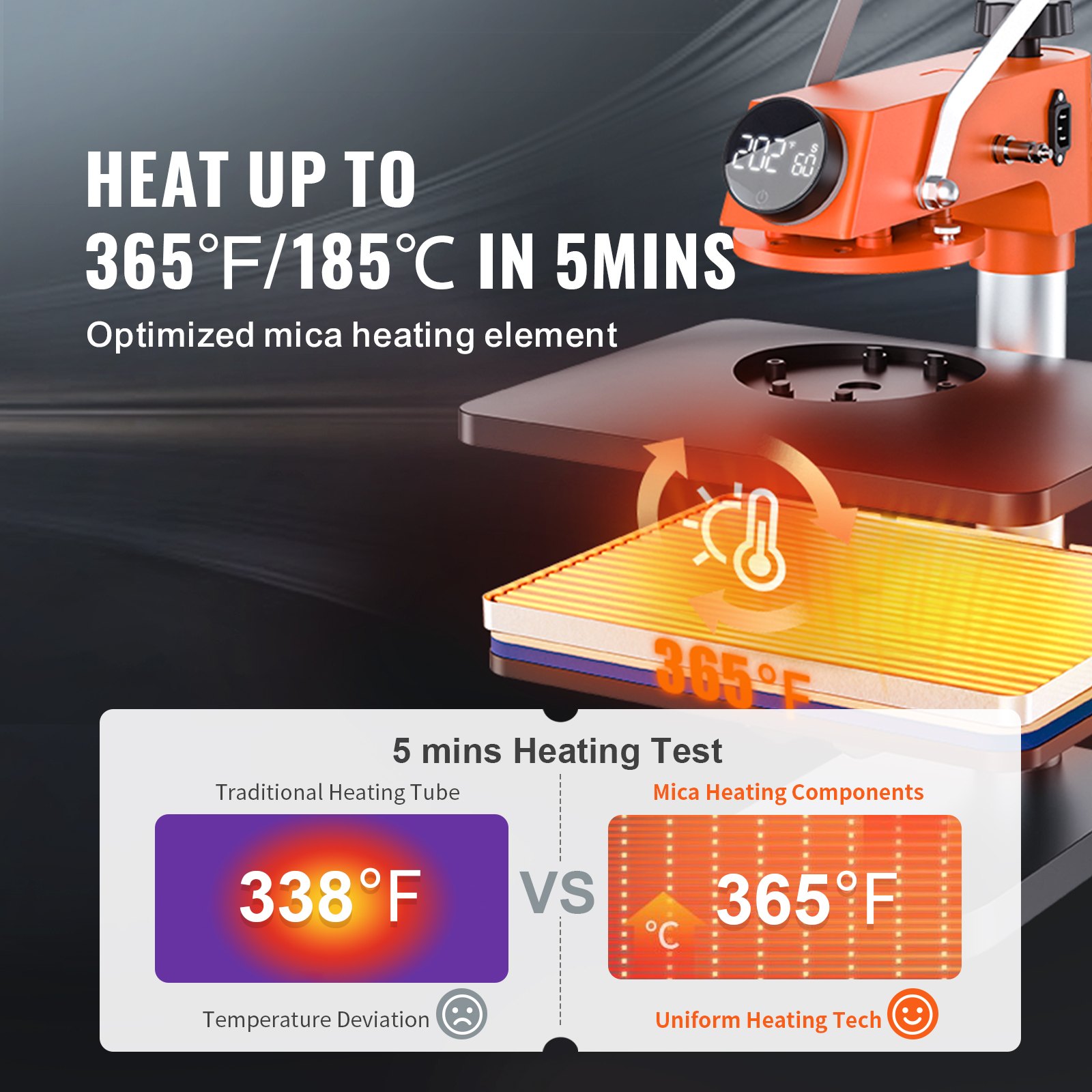 La máquina de prensado térmico VEVOR se calienta hasta 365 °F en 5 minutos y cuenta con un elemento de calentamiento de mica optimizado.
