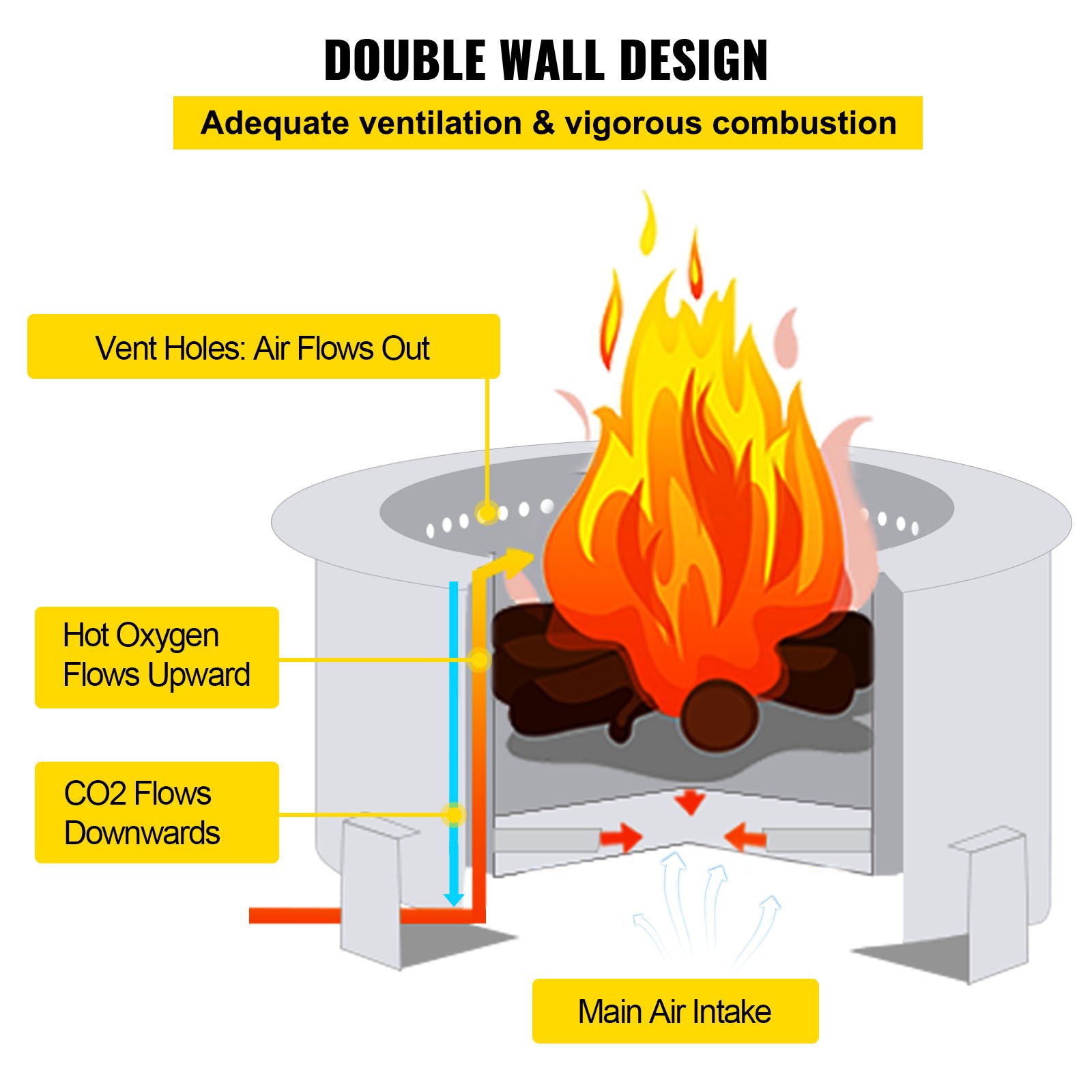 VEVOR Brasero sin humo, 21.5 pulgadas de diámetro, de acero inoxidable, para estufa de leña, para exteriores, portátil, sin humo, para picnic, camping, patio, color plateado