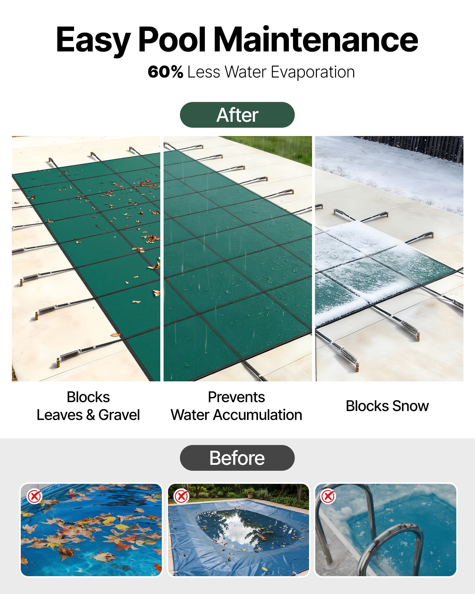 VEVOR - Cubierta de seguridad para piscina enterrada (6 m x 11,5 m), rectangular, con escalón derecho, triple costura, malla PP de alta resistencia, buena permeabilidad a la lluvia, incluye herrajes de instalación.
