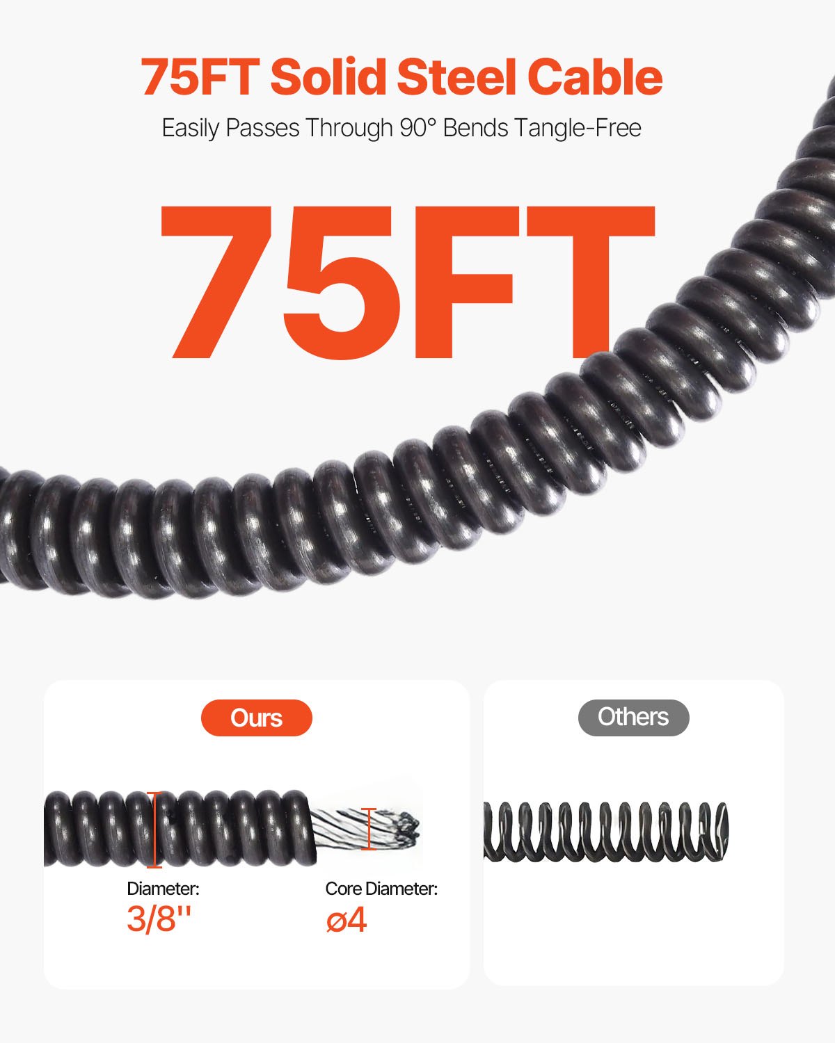 Desatascadora de desagües VEVOR de 22,8 m x 0,95 cm, con alimentación automática, con barrena, 4 cortadores e interruptor de pie neumático para tuberías de 2,5 a 10 cm
