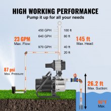 VEVOR Bomba de pozo poco profundo, 1 HP 115 V, 1200 GPH 164 pies de cabeza, máx. 87 psi, bombas de chorro de refuerzo de aspersores portátiles de acero inoxidable con controlador automático para sis