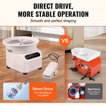 VEVOR - Rueda de cerámica de accionamiento directo con herramientas de modelado para manualidades, máquina de modelado de cerámica de 10 pulgadas, rueda eléctrica de 350 W para cerámica con pedal y pantalla táctil LCD, color blanco