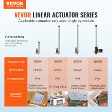 Actuador lineal VEVOR de 12 V y 14 in para trabajos pesados, 1320 lb/6000 N, 0,19 in/s, protección IP44