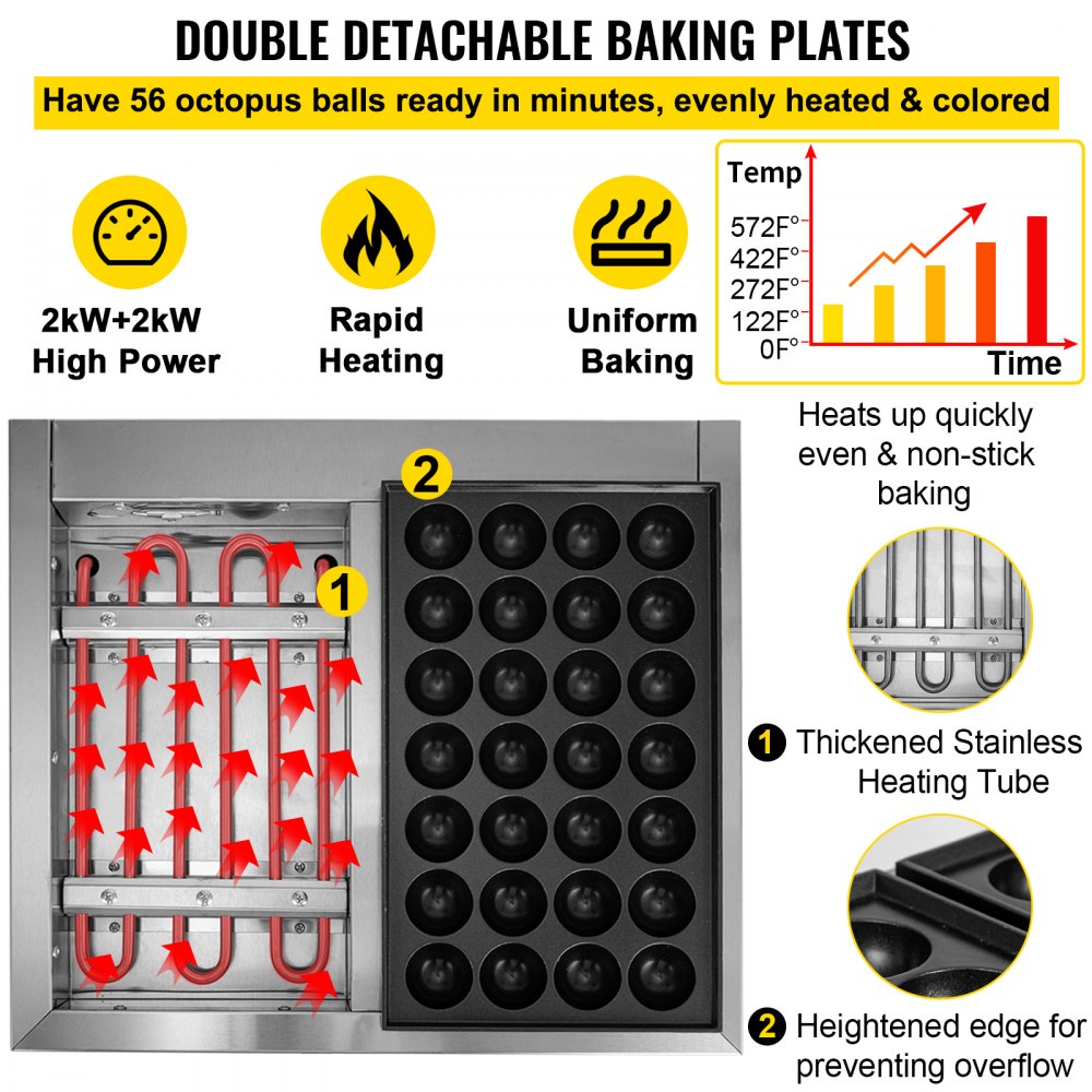 VEVOR Commercial Takoyaki Maker, 56 piezas de máquina japonesa de bolas de pescado de pulpo, máquina de parrilla Takoyaki de calentamiento de 2 kW, máquina de albóndigas de pulpo con 2 placas antiadherentes, máquina de bolas de pescado con control de temperatura independiente