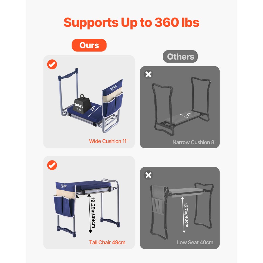 VEVOR Kniebank 585x300x485 mm, Kniekussen 279x385mm Kniekussen, Kniehulpmiddel voor tuinieren tot 160 kg, Opvouwbare tuinstoel met 1 gereedschapstas, Werkkruk verlicht knie- en rugpijn