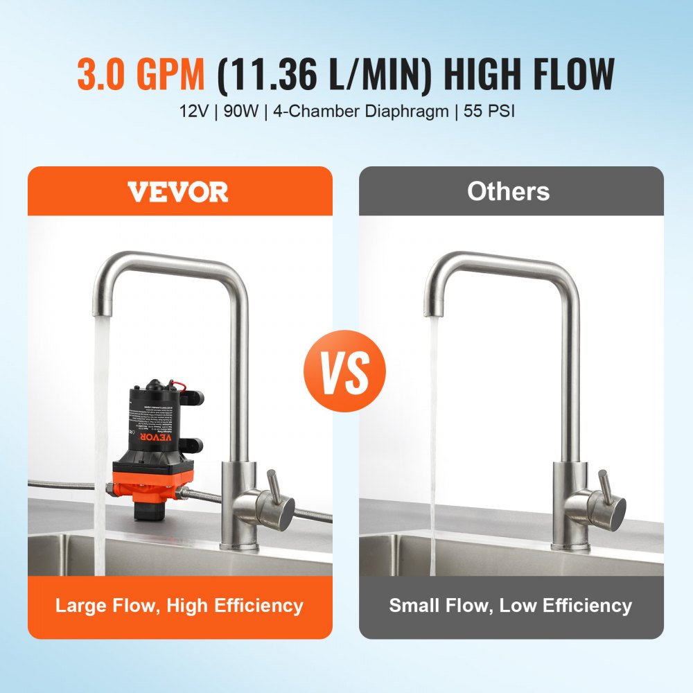 VEVOR 12V membraanpomp, 11,36 l/min, 4-kamer DC-waterpomp met automatische drukschakelaar, 40-100 PSI instelbaar, 55 PSI, 1/2" MNPT-aansluiting, voor campers, jachten, foodtrucks, campers en boten