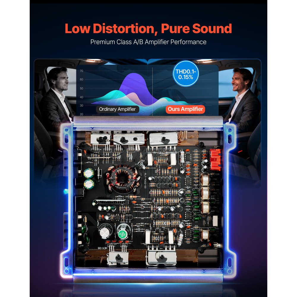 VEVOR 2-kanaals auto-versterker, klasse AB brugversterker, max. 2 x 300 W bij 4 ohm / 2 x 600 W bij 2 ohm, krachtige versterker voor SUV's, pick-ups en terreinwagens, meerkanaals audioversterker