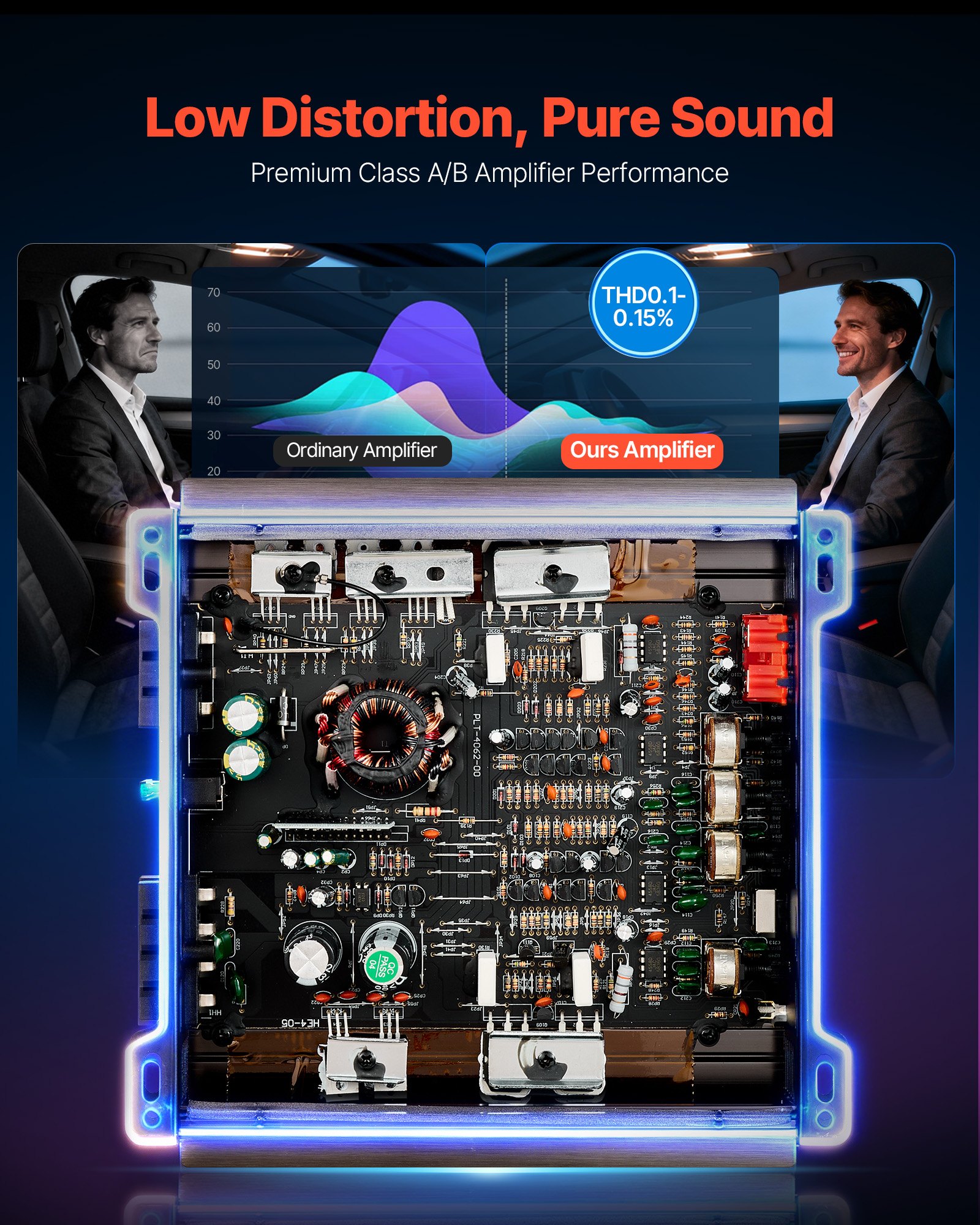 VEVOR 2-kanaals auto-versterker, klasse AB brugversterker, max. 2 x 300 W bij 4 ohm / 2 x 600 W bij 2 ohm, krachtige versterker voor SUV's, pick-ups en terreinwagens, meerkanaals audioversterker