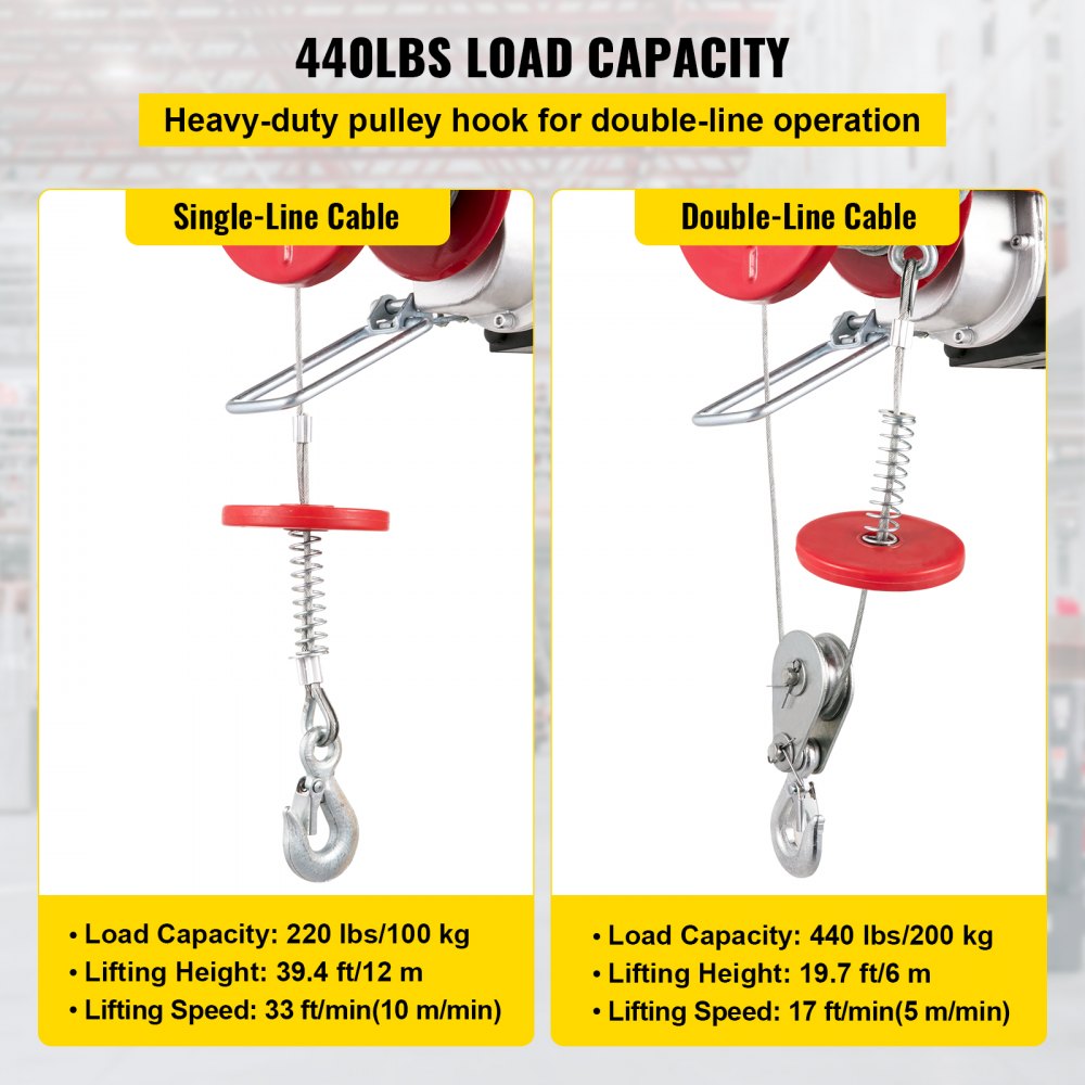 OI 440lbs Mini Electric Hoist Crane, 200KG Electric Hoist Scaffold Winch Lifting Crane Trolley, Lift Hook Double Line Ceiling Workshop Wire Rope