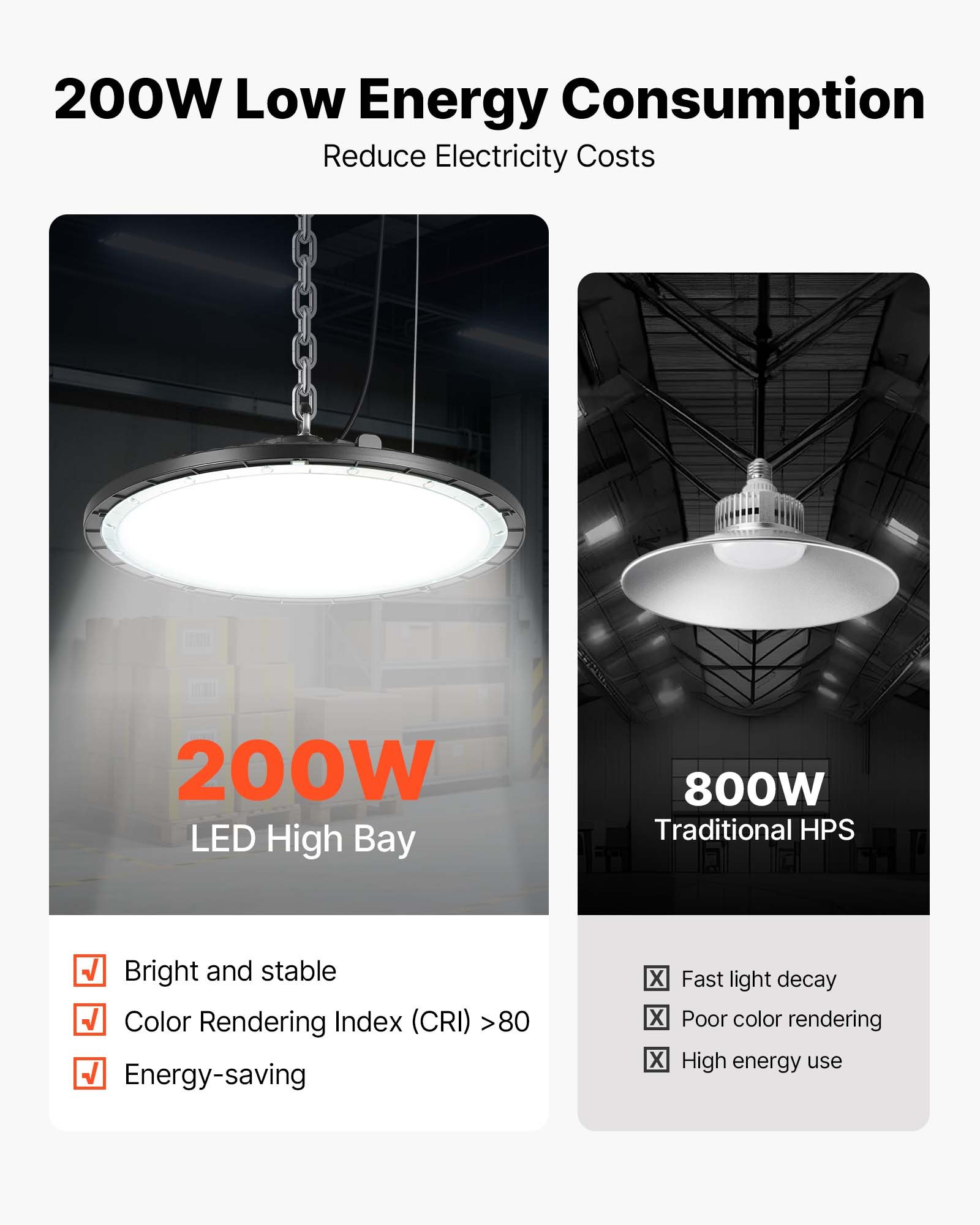 VEVOR 10-pack LED-hoogbouwlampen, 5000 K, 200 W, 30000 lm, UFO LED-halverlichting, IP65 waterdicht, 100–277 V breed spanningsbereik voor magazijnen, werkplaatsen, fabrieken, sportscholen, garages en schuren.