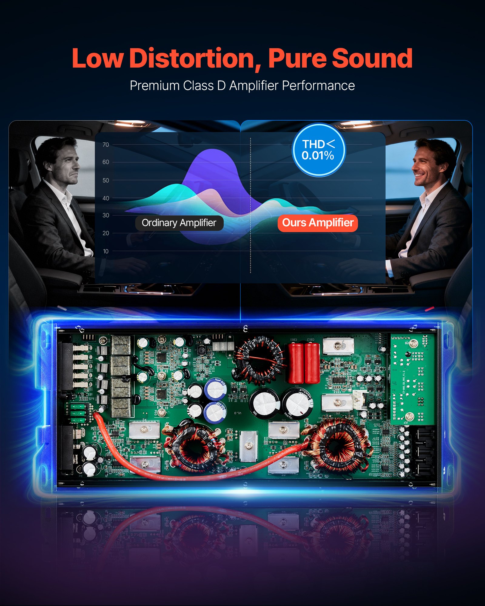 VEVOR 5-kanaals auto-versterker, klasse D brugversterker, max. 4 x 100 W bij 4 ohm / 4 x 200 W bij 2 ohm + 1 x 1000 W bij 2 ohm / 1 x 500 W bij 4 ohm, krachtige auto-versterker