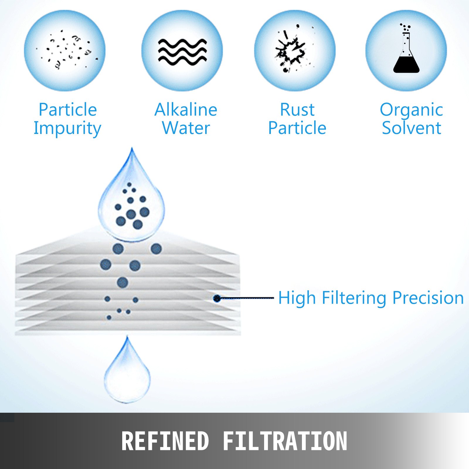 Big Blue Sediment Waterfilter voor het hele huis 5 micron - patronen van 4,5 inch x 10 inch