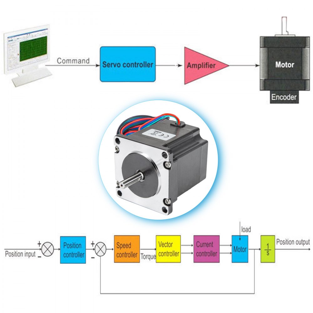 Vevor 3 Stks 2,8a Stappenmotor Met Hoog Koppel 1,26nm Met Voeding Van Controller