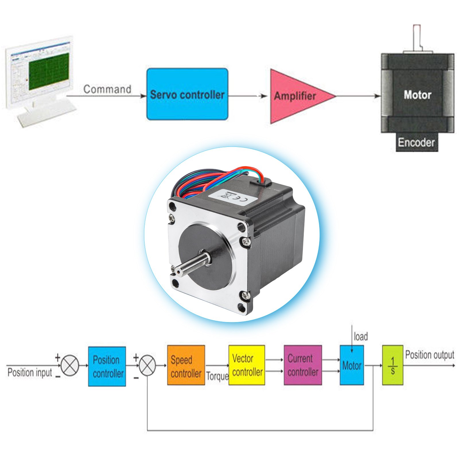 Vevor 3 Stks 2,8a Stappenmotor Met Hoog Koppel 1,26nm Met Voeding Van Controller