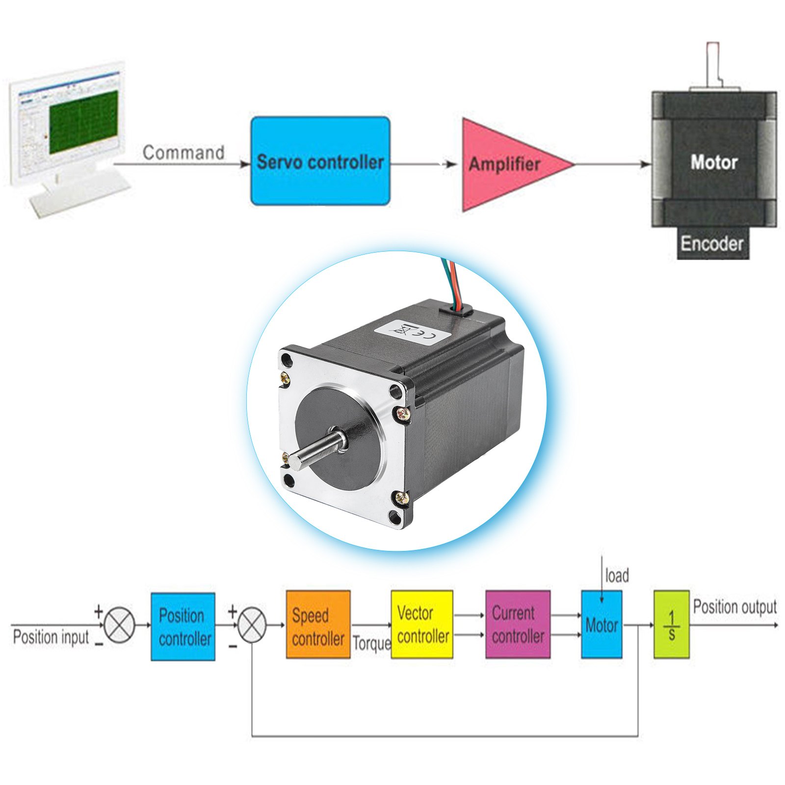 Vevor 3 Stks 2,8a Stappenmotor Met Hoog Koppel 1,9 Nm Met Voeding Van Controller
