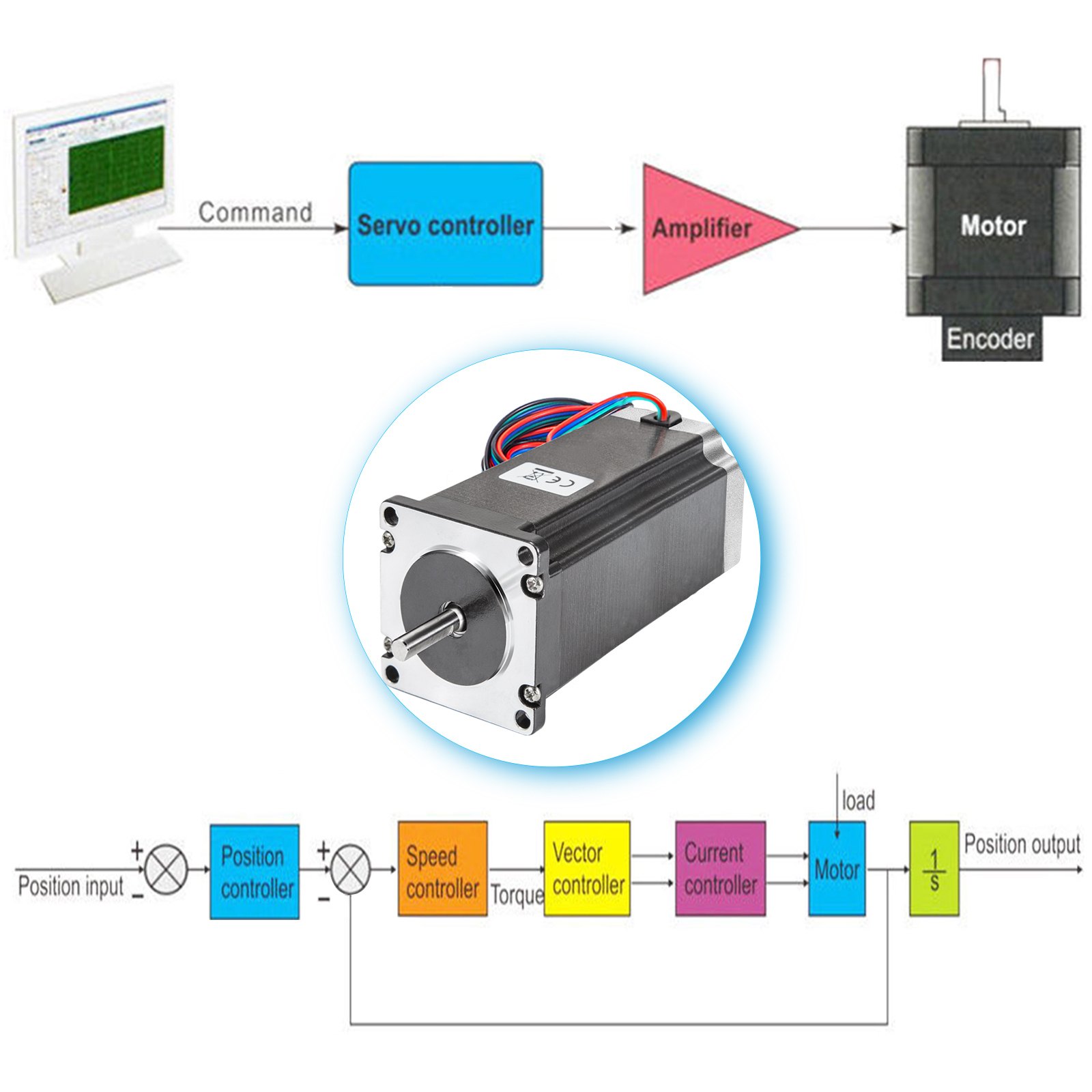 Vevor 3 Stks 4,2 A Stappenmotor Met Hoog Koppel 12 Nm Met Voeding Van Controller