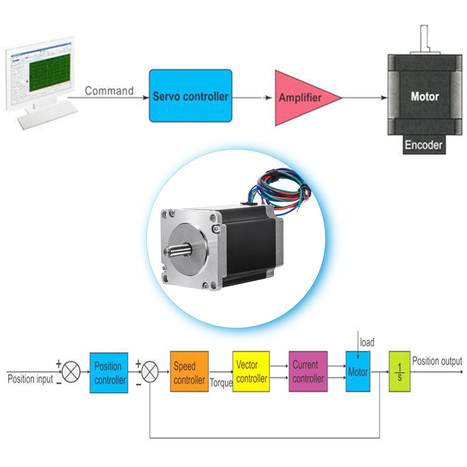 Vevor 3 Stks 3 A Stappenmotor Met Hoog Koppel 1,8 Nm Met Voeding Van Controller