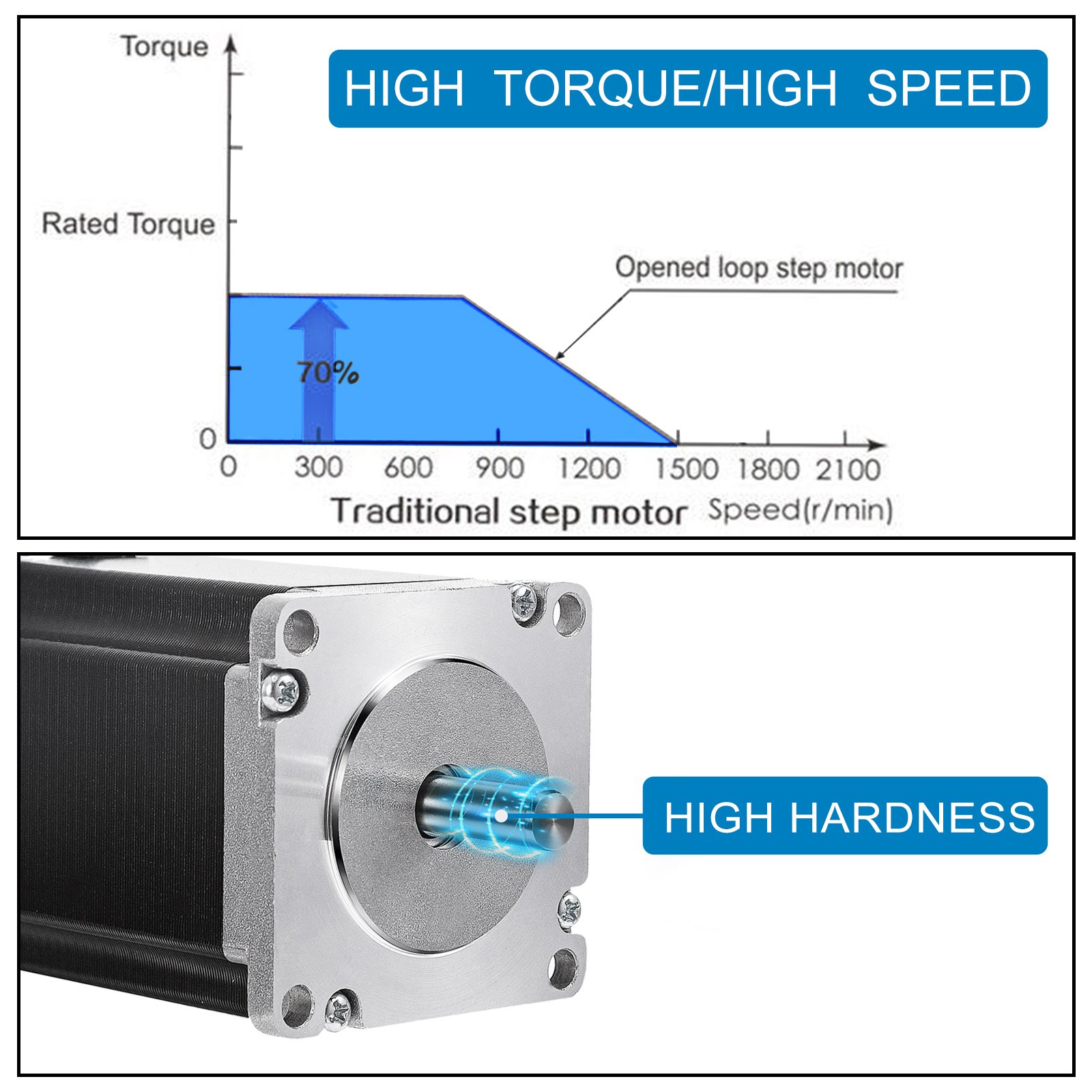 Vevor 3 Stks 3 A Stappenmotor Met Hoog Koppel 1,8 Nm Met Voeding Van Controller