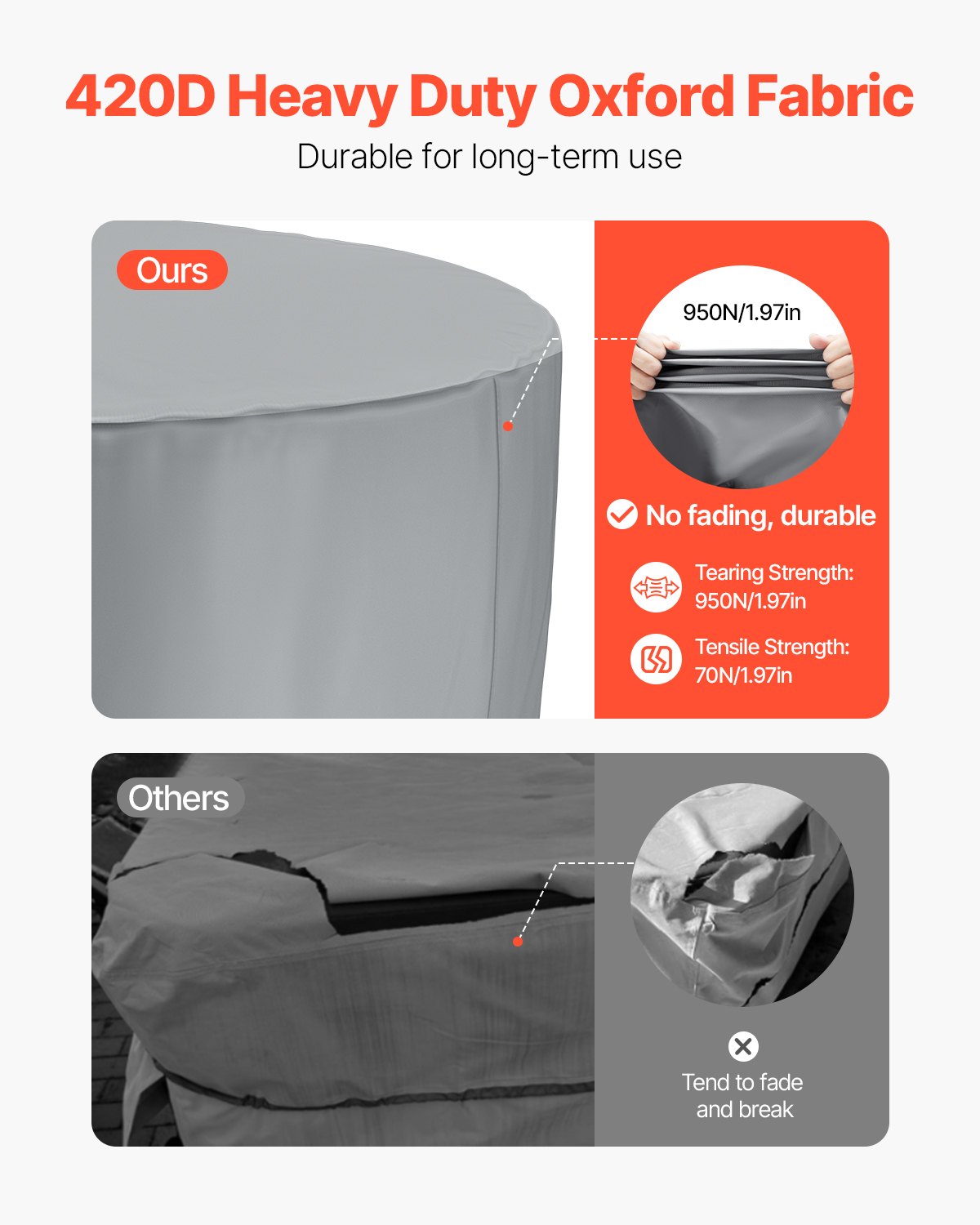 VEVOR Outdoor Hot Tub Cover, 79 x 33 in / 2000 x 850 mm Weatherproof & Waterproof Hot Tub Cover Protector, 420D Heavy Duty Oxford Fabric and 950N Tearing Strength, Round Spa Covers for Hottub, Gray