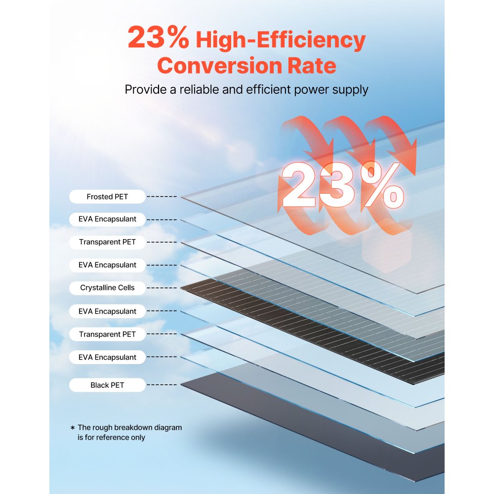 VEVOR Monokristallijn Zonnepaneel, 100W Semi-Flexibel Zonnepaneel, Off-Grid Lader met MC4-uitgang, IP67 Waterdicht, Balkon Power Plant voor Boten, Campers, Auto's, Hutten & Gebogen Oppervlakten