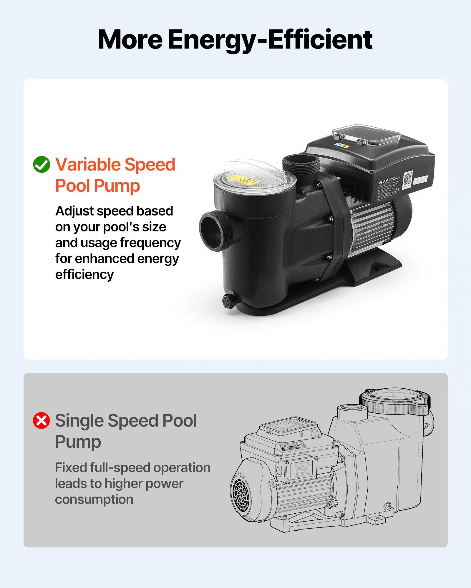 VEVOR Variable Speed Pool Pump, 2200W, AC 220-240V, 43,000 L/H, In/Above Swimming Pool Pump with Filter Basket, Powerful Self Priming, Programmable Timer, for Inground and Above Ground Swimming Pool