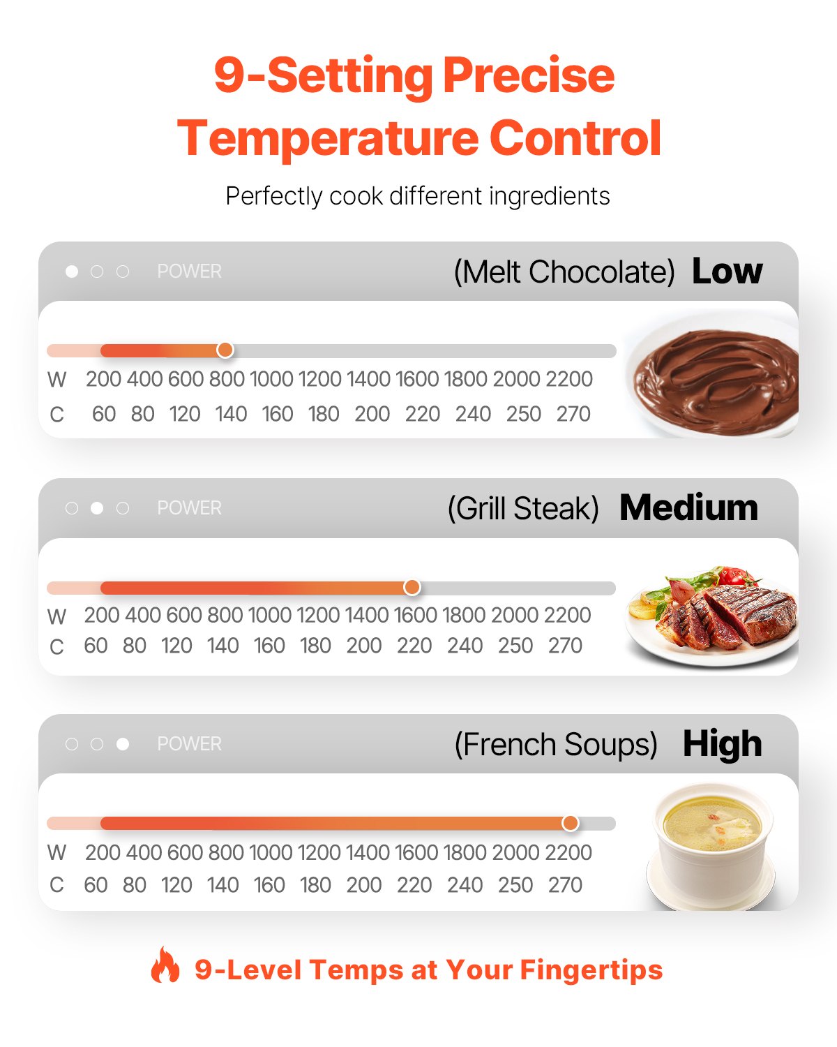 VEVOR Portable Induction Cooktop, 2200W Electric Induction Burner with 9 Temperature Settings, Countertop Induction Hot Plate with 4H Timer, 24H Reservation, Child Lock, Easy to Clean, for Cooking
