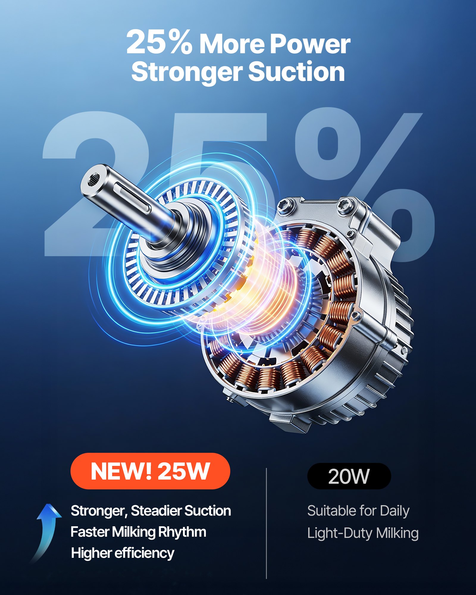 VEVOR elektrische geitenmelkmachine, 3-liter emmer van voedselveilig roestvrij staal, melkapparatuur met 5200 mAh accu, 2 speenbekers, pulsatie-vacuümmelkmachine, impulsmelker (alleen voor geiten)