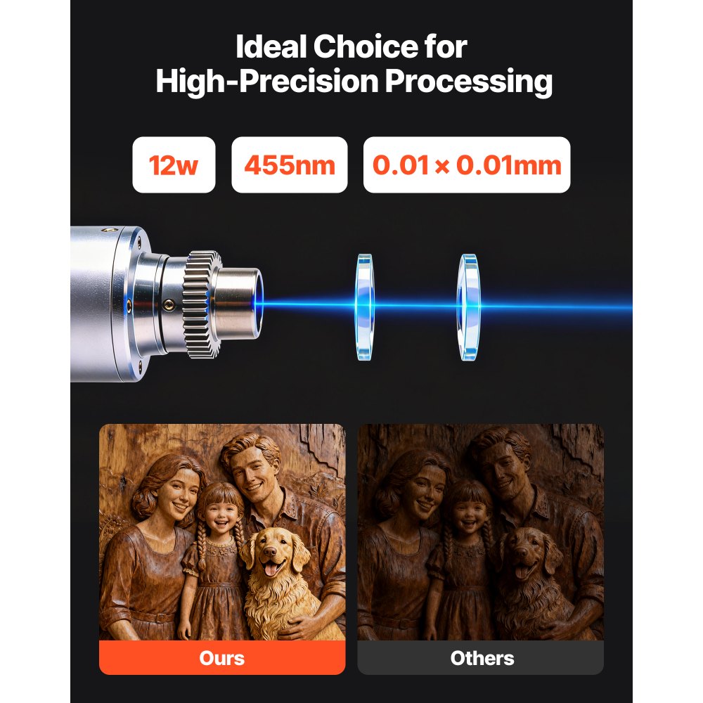 VEVOR Portable Laser Engraver, 5000 mm/s High Speed, 12W Handheld Blue Laser Engraver and Cutter, Engraving Precision 0.01 x 0.01 mm, DIY Engraving Tool, for Wood, Acrylic, Leather, Cloth, Class 4