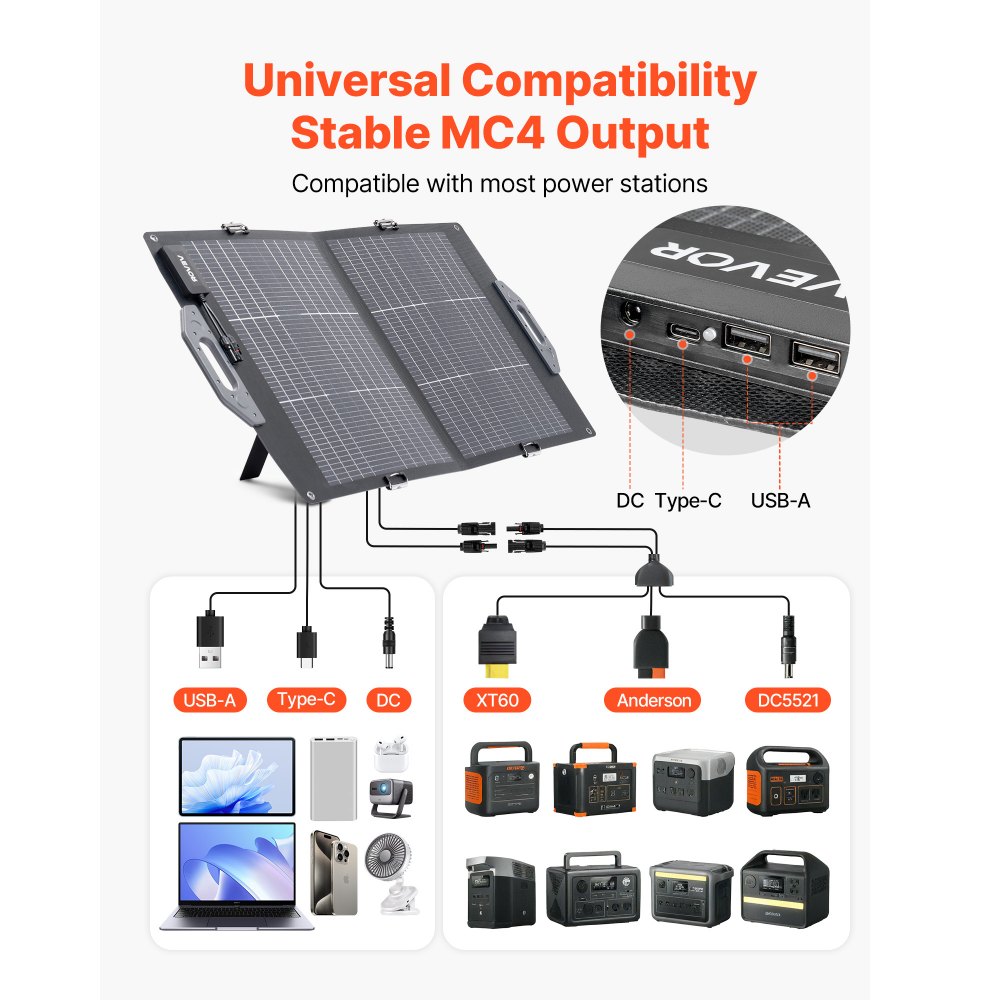 VEVOR opvouwbaar zonnepaneel 100W, 16BB N-type bifaciale monokristallijne zonnemodule met lader, 24% rendement, met MC4-uitgang, USB-A (QC3.0), Type-C en DC-poorten voor powerstations