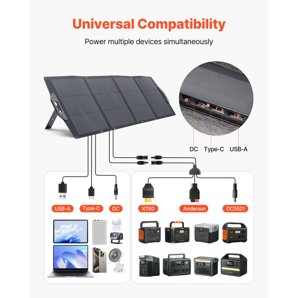 VEVOR 200W opvouwbaar zonnepaneel, draagbare zonnemodule met 24% rendement, IP67 waterdichte monokristallijne zonnecellen, mobiele zonneoplader met USB-A, Type-C en DC-poort voor kamperen en noodgevallen buitenshuis.
