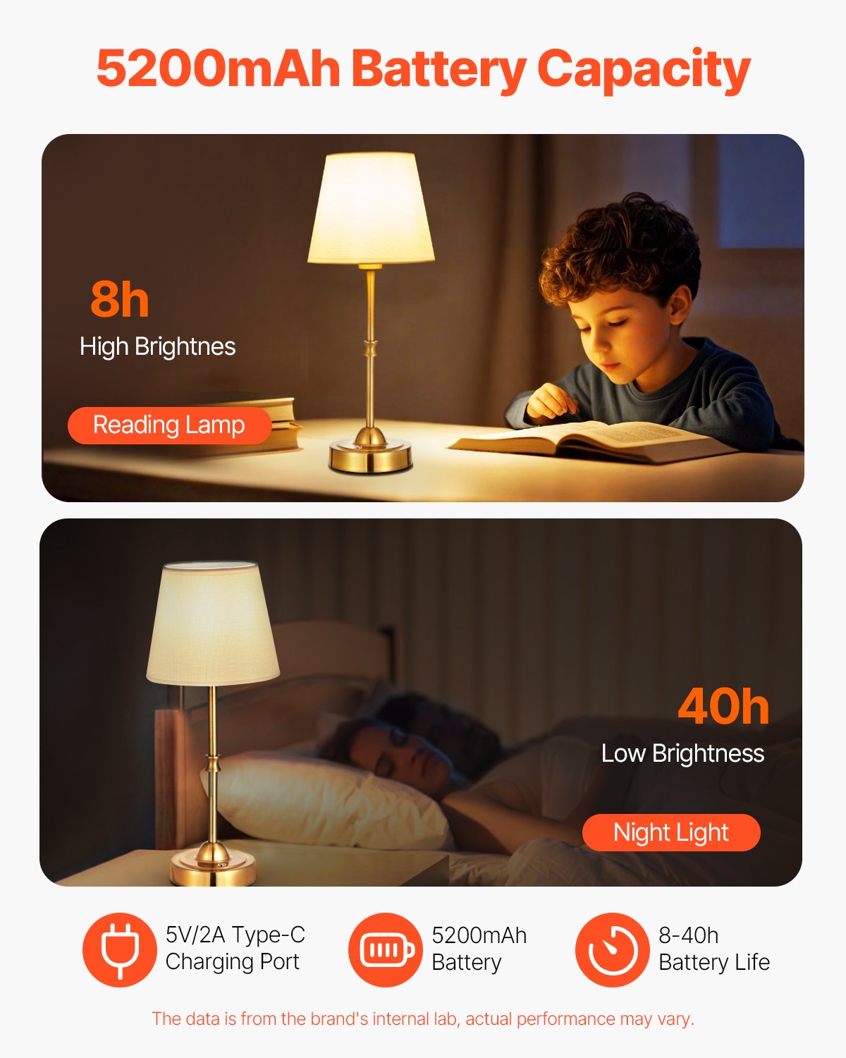 VEVOR Cordless Table Lamp, 5200mAh Built-in Rechargeable Battery Desk Lamp, 3-Level Brightness, Fabric Shade, 2700-3000K Color Temperature, Table Light for Restaurant, Bedroom, Bar Counter, Gold