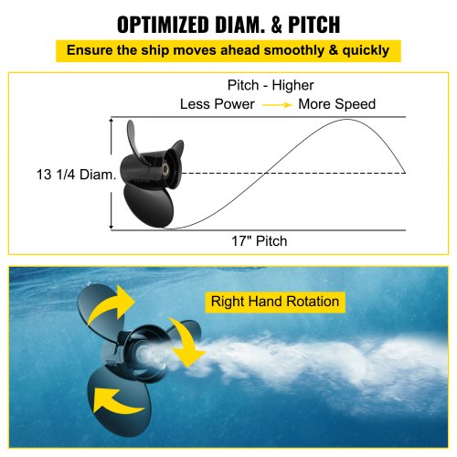 Welke propeller heb je nodig voor jouw boot? - Tweedehands