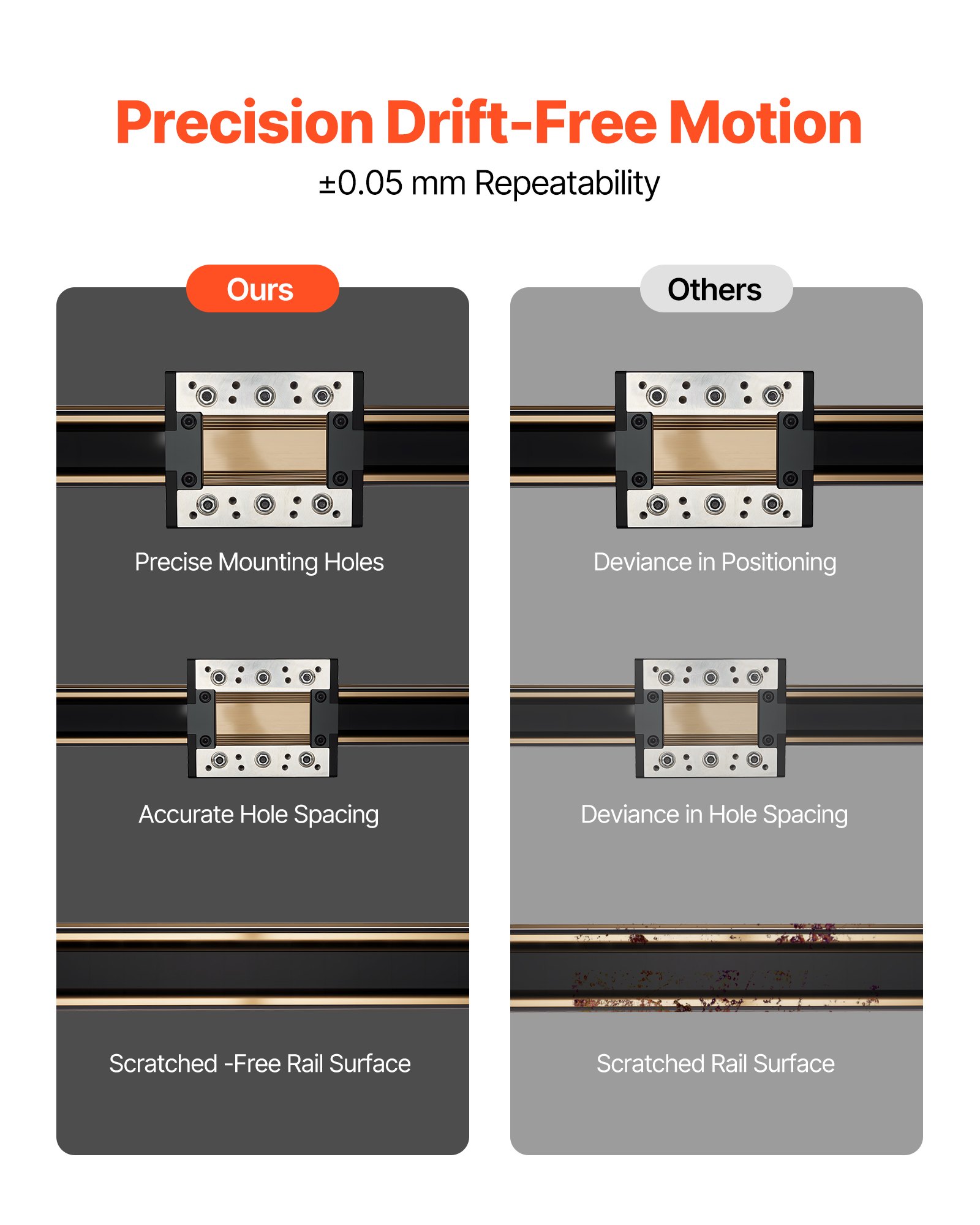 VEVOR lineaire geleiding, lineaire aandrijving, CNC lineaire tafel aandrijving met Nema34 stappenmotor, 1300 mm slag, hogesnelheidsmotor, voor graveermachines, CNC-freesmachines en 3D-printers.