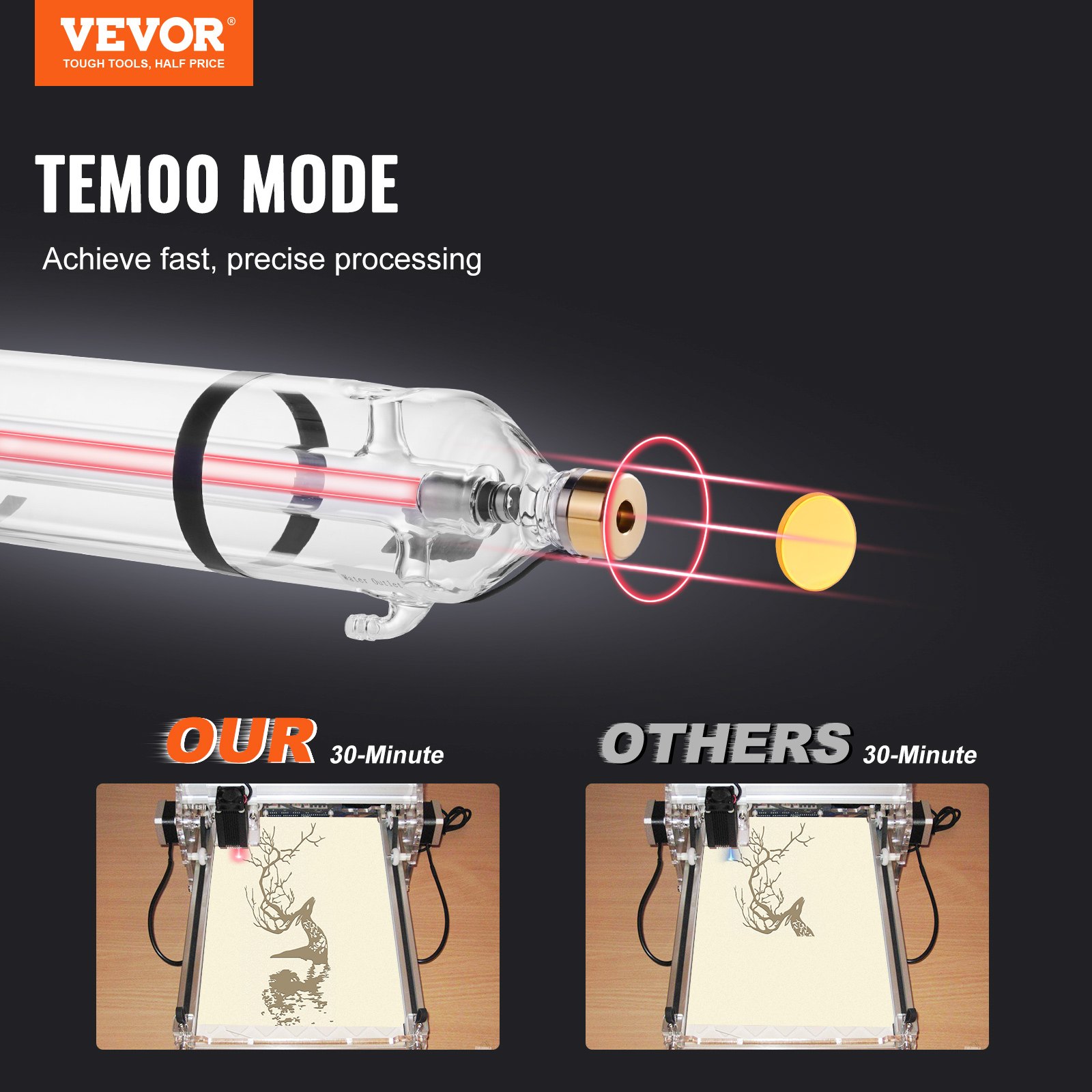 VEVOR 90W CO2 Laser Tube, 49.2 in (1250 mm) Length, 3.1 in (80 mm) Dia Borosilicate Glass Laser Cutter Tube with Metal Head, 10,000hr Wires Preconnected for Laser Engraver Engraving Cutting Machine