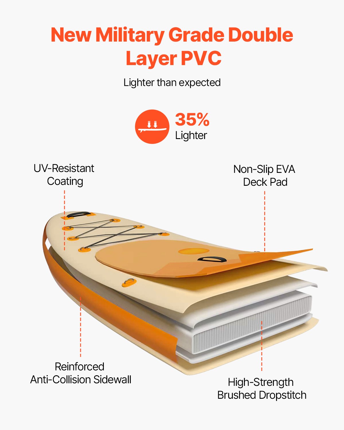 VEVOR Opblaasbaar Stand Up Paddle Board (353,6 x 89 x 15,2 cm) Paddleboard, complete set inclusief pomp, peddelvin, rugzak, enkelriem, antislip dek voor tieners en volwassenen