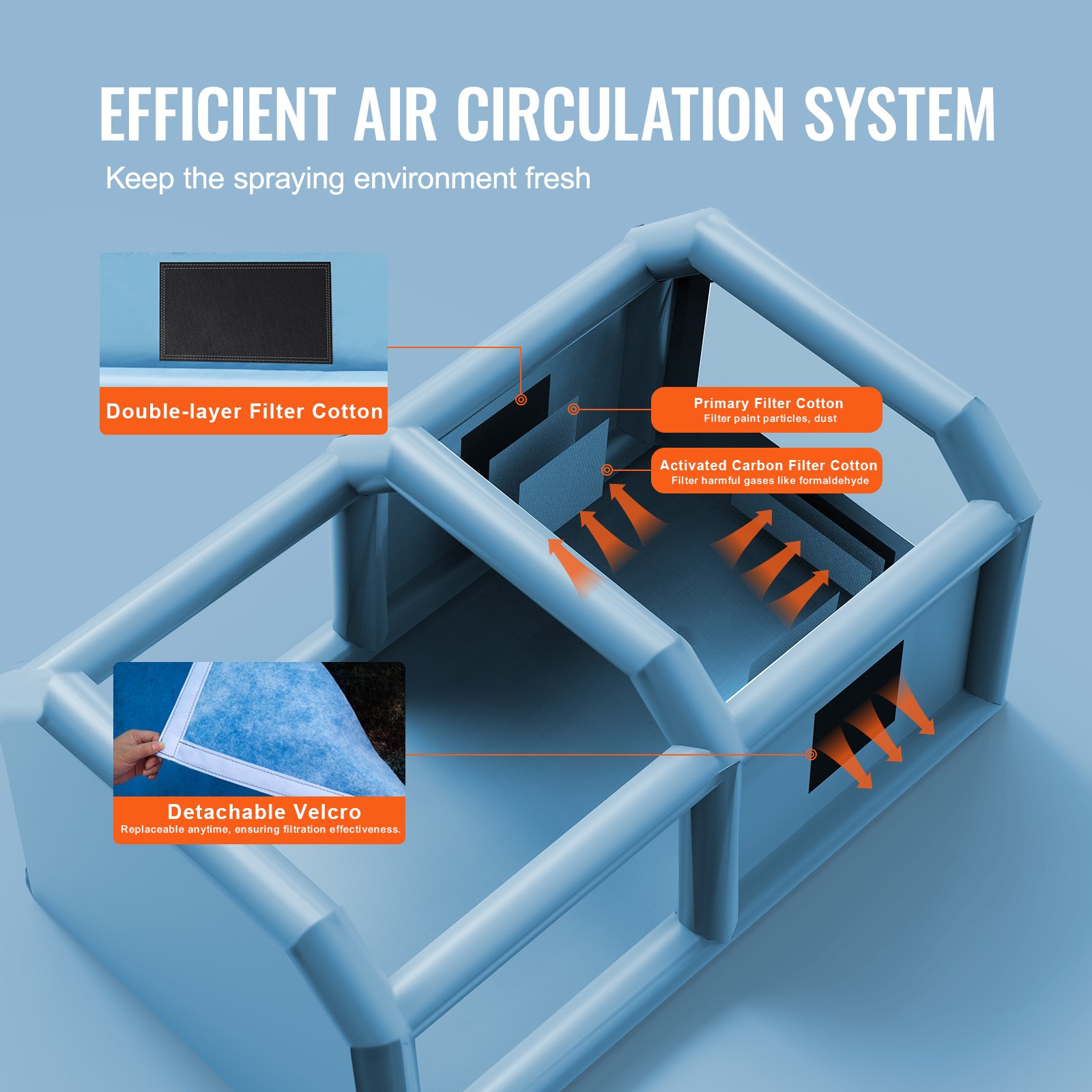 VEVOR Opblaasbare Spuitcabine, 6,4 x 4,1 x 3 m, met 1100 W krachtige ventilator en luchtfiltersysteem, draagbare spuitcabine voor middelgrote voertuigen