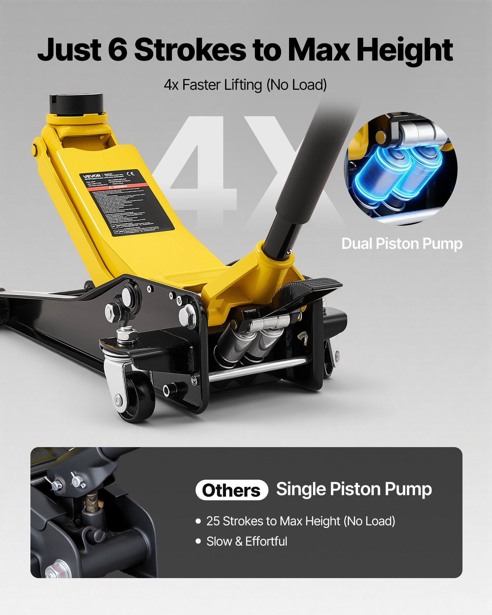 VEVOR Low Profile Floor Jack, 3 Ton (6614 lbs) Capacity, Steel Racing Floor Jack with Dual Pistons Quick Lift Pump & SUV Adapter, Hydraulic Trolley Car Lift for Sports Cars, Lifting Range 2.95"-19.7"